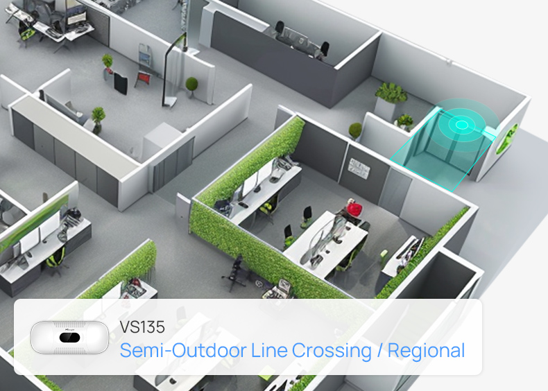 semi outdoor and indoor line crossing and regional people counting